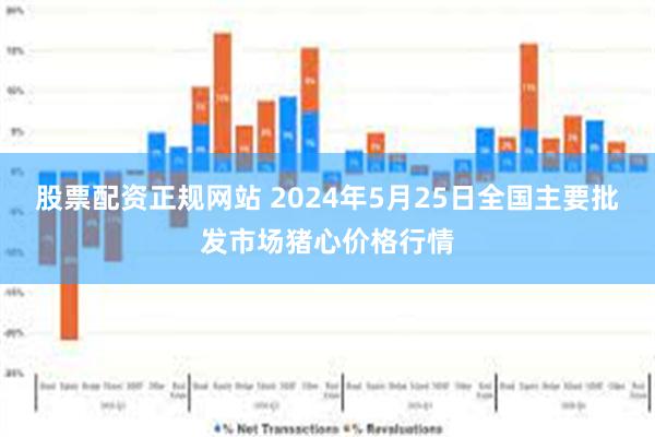 股票配资正规网站 2024年5月25日全国主要批发市场猪心价格行情