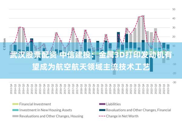 武汉股票配资 中信建投：金属3D打印发动机有望成为航空航天领域主流技术工艺