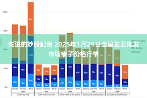 先进的炒股配资 2025年1月29日全国主要批发市场榛子价格行情