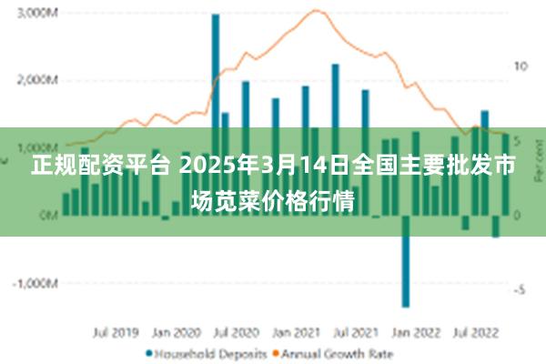 正规配资平台 2025年3月14日全国主要批发市场苋菜价格行情