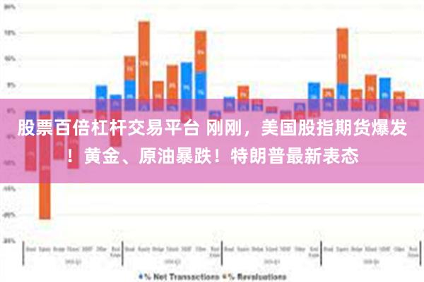 股票百倍杠杆交易平台 刚刚，美国股指期货爆发！黄金、原油暴跌！特朗普最新表态